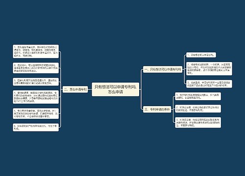 只有想法可以申请专利吗,怎么申请