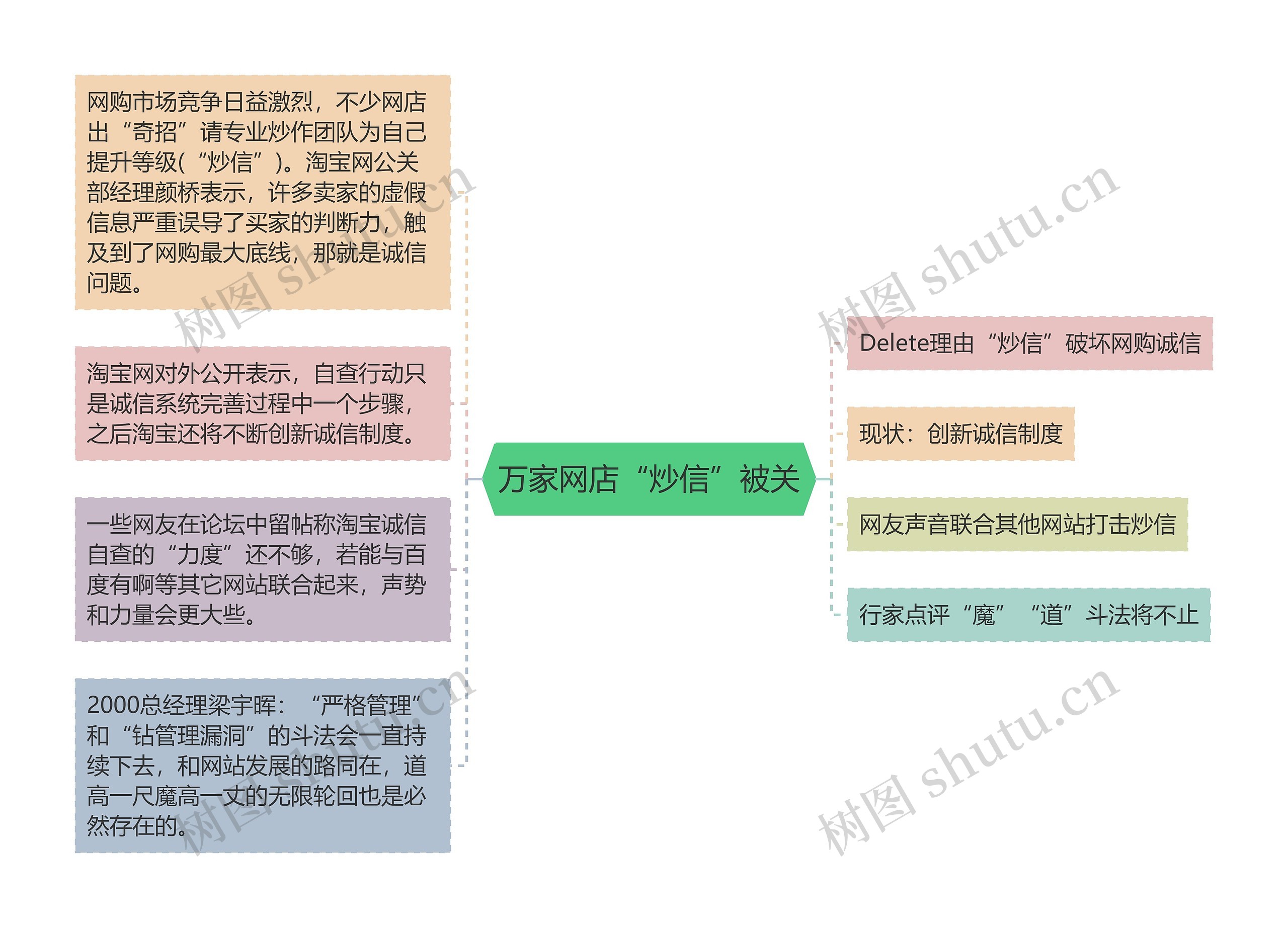 万家网店“炒信”被关