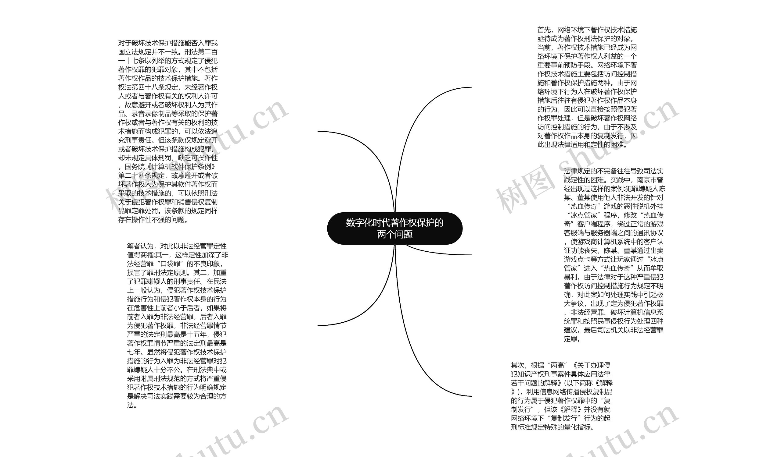 数字化时代著作权保护的两个问题思维导图