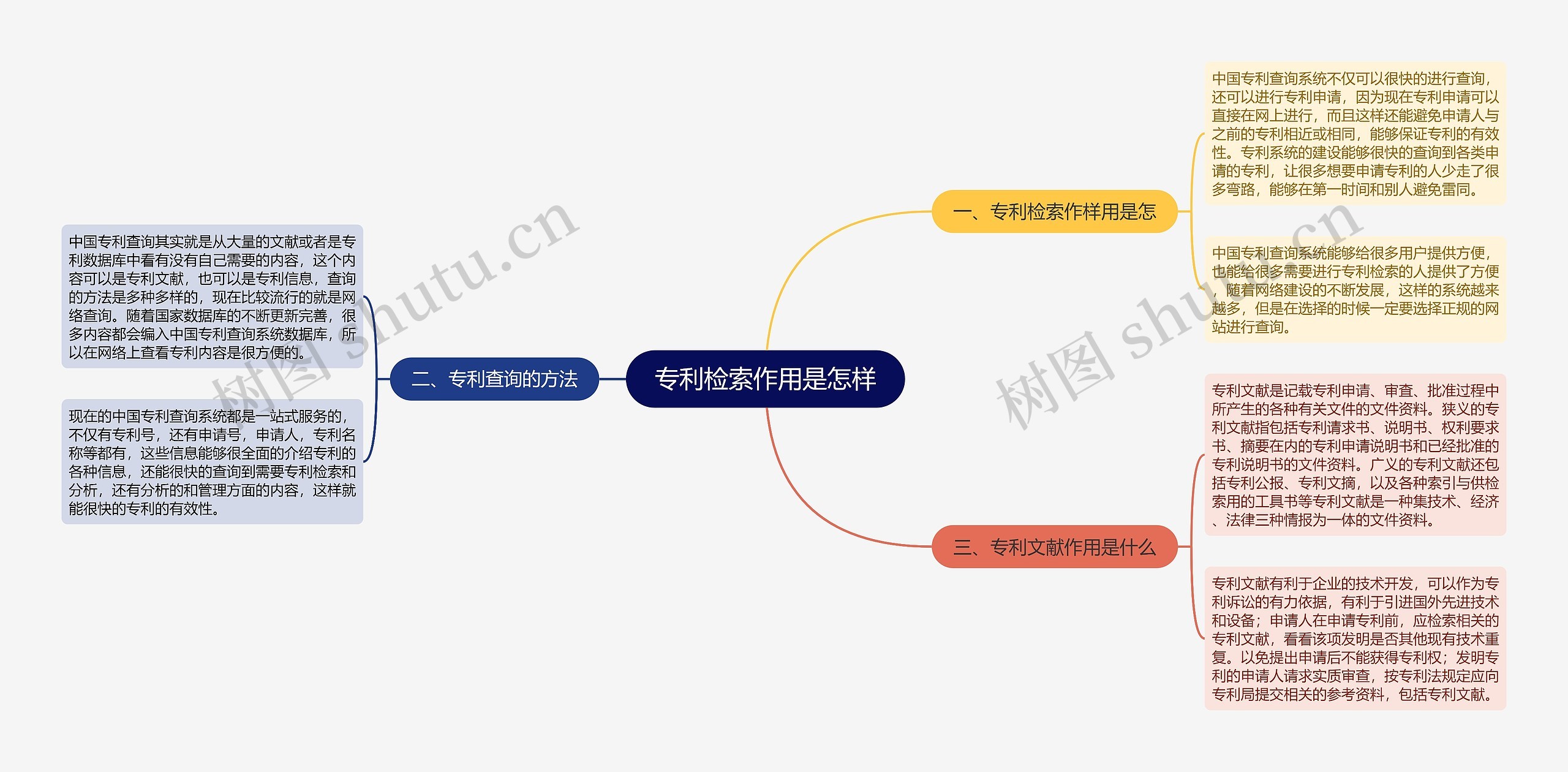 专利检索作用是怎样