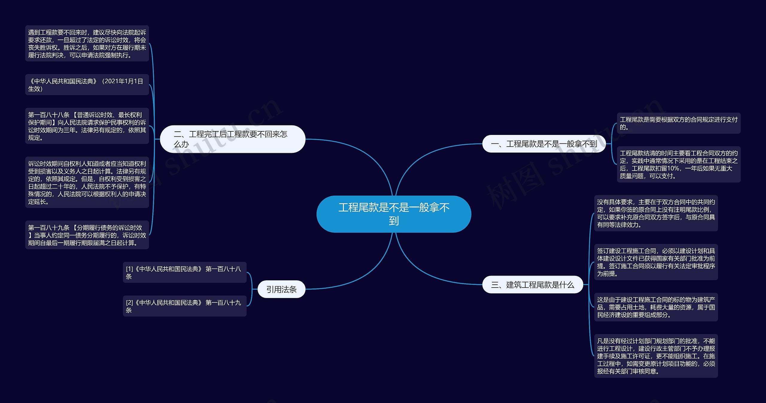 工程尾款是不是一般拿不到