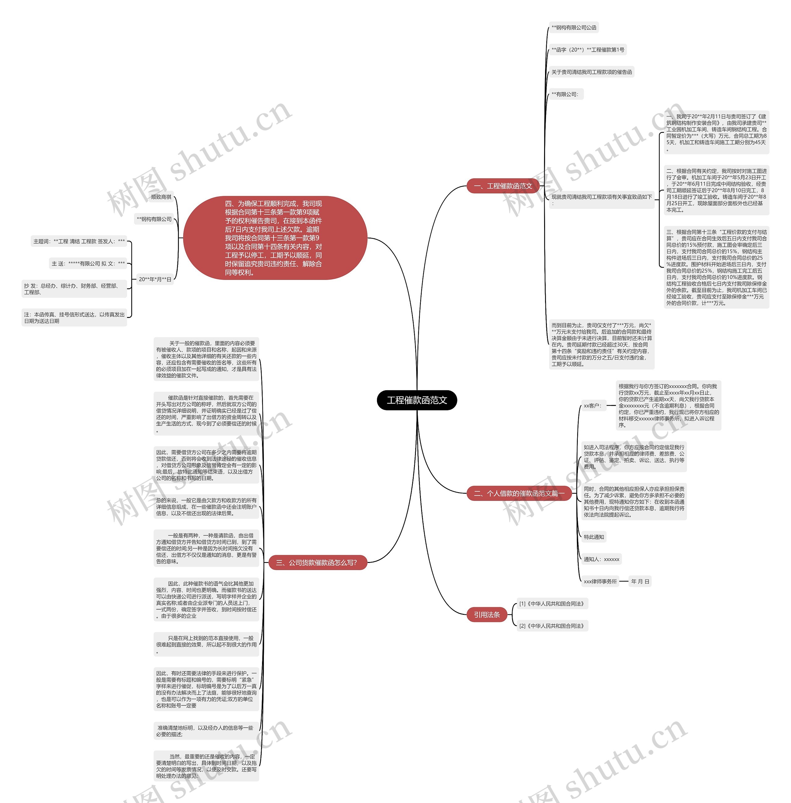 工程催款函范文思维导图
