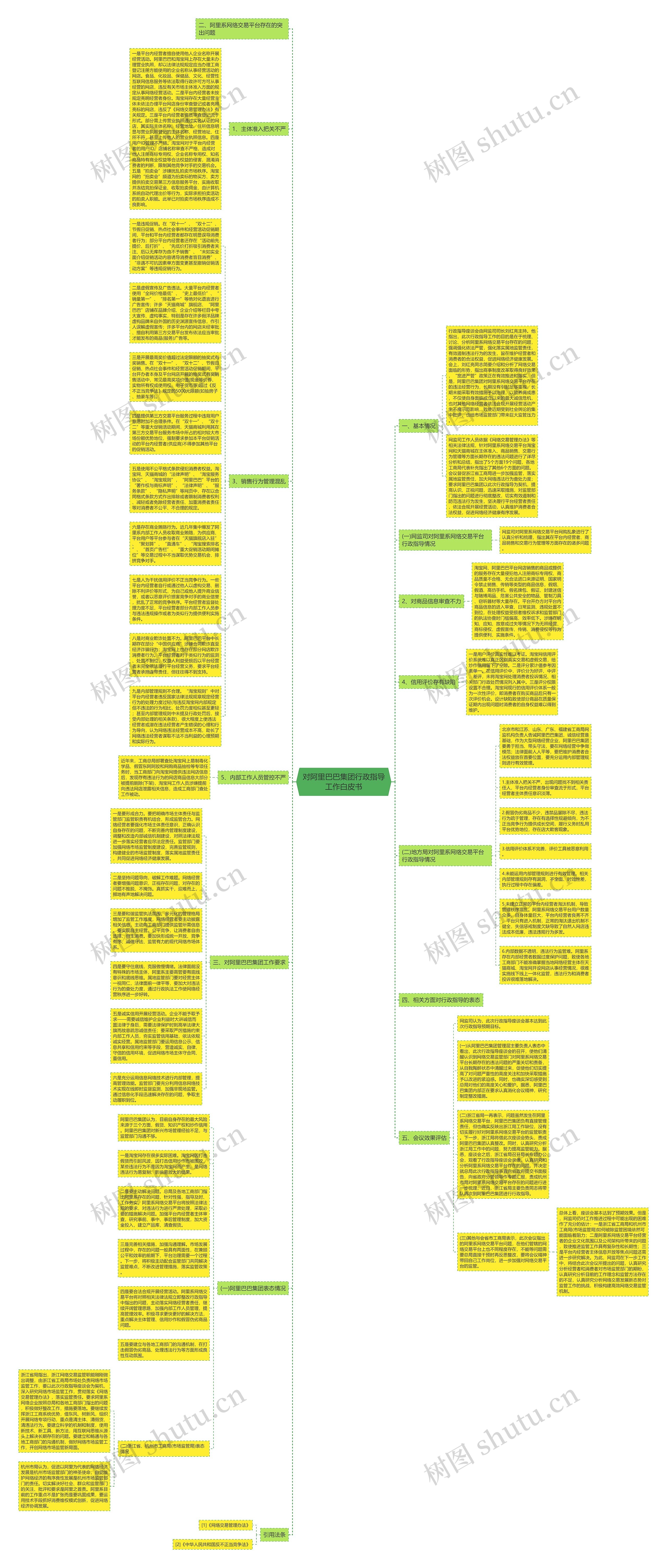 对阿里巴巴集团行政指导工作白皮书