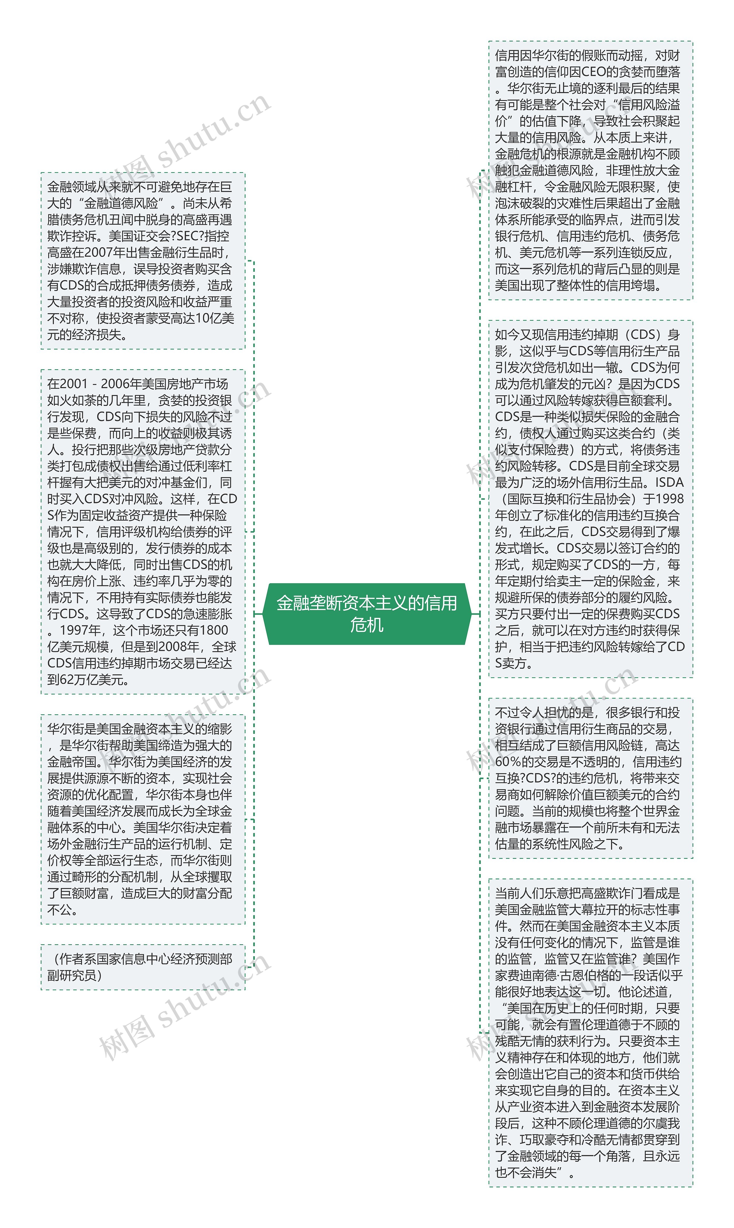 金融垄断资本主义的信用危机