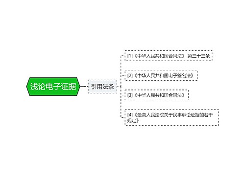 浅论电子证据