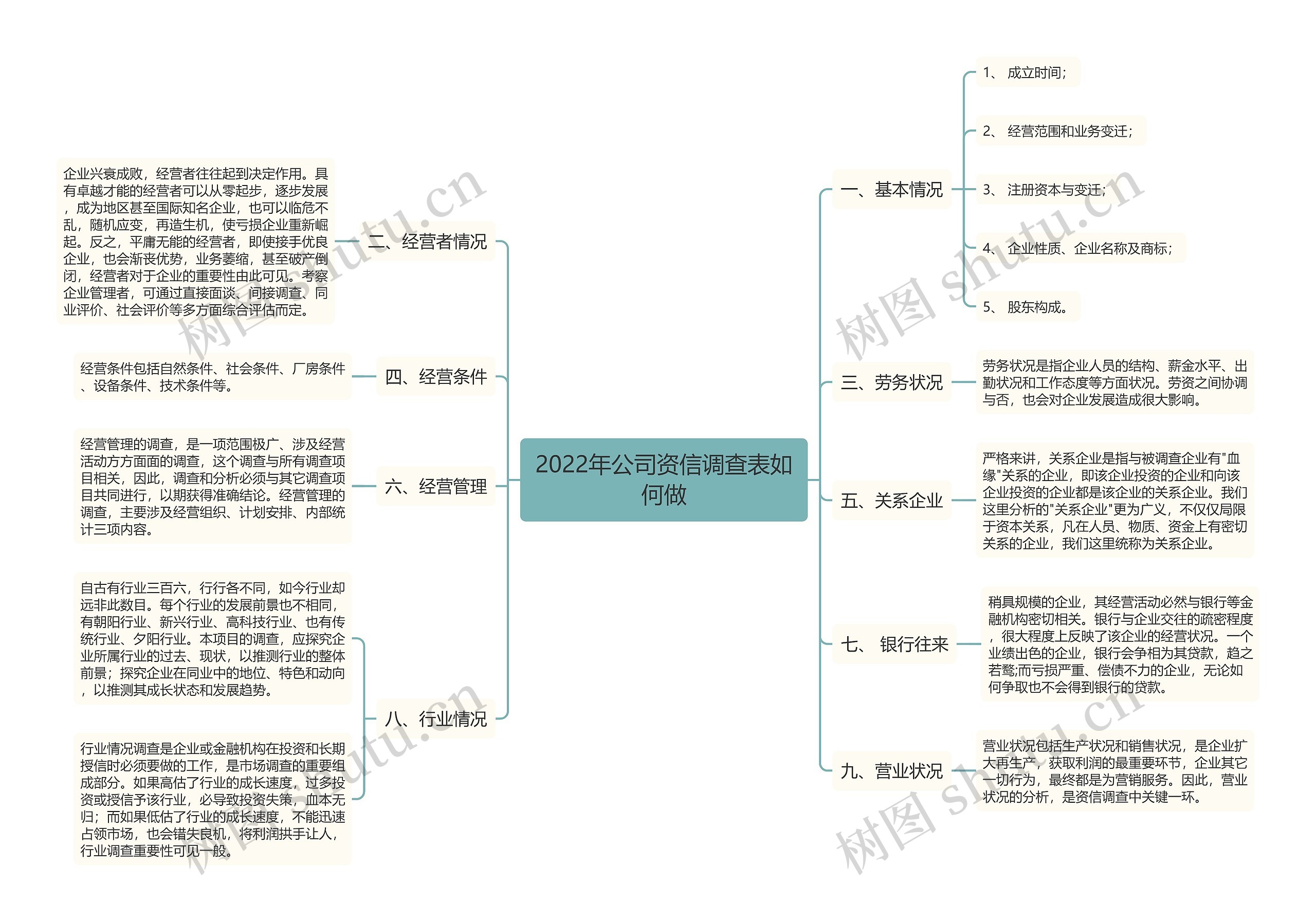 2022年公司资信调查表如何做 2022年公司资信调查表如何做
