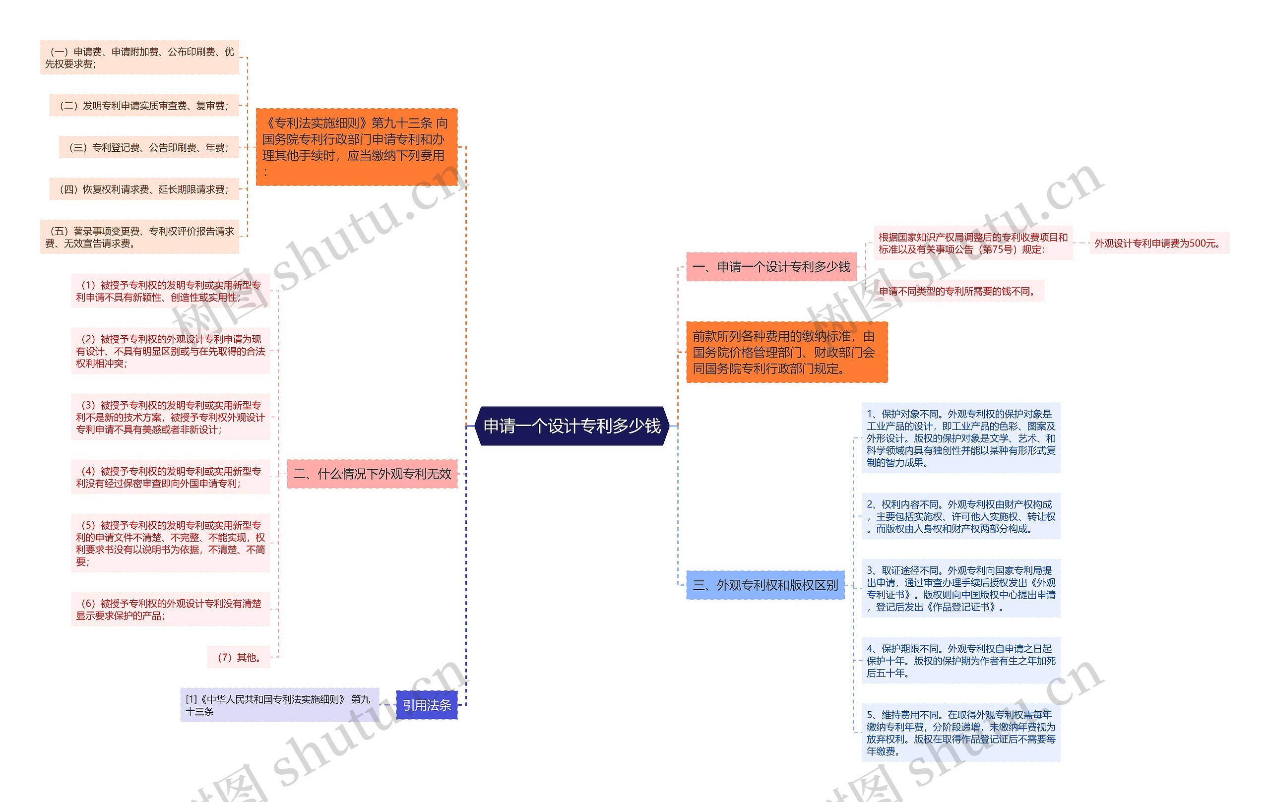 申请一个设计专利多少钱 申请一个设计专利多少钱