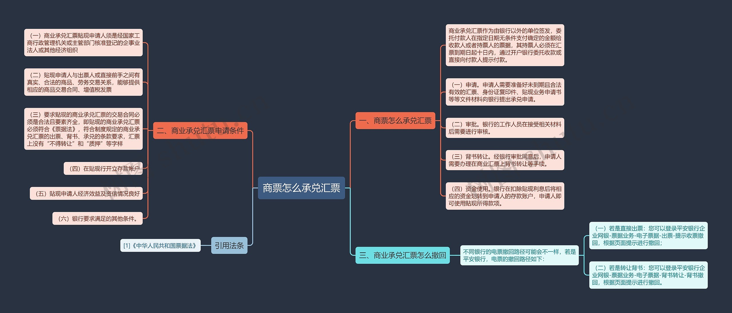 商票怎么承兑汇票