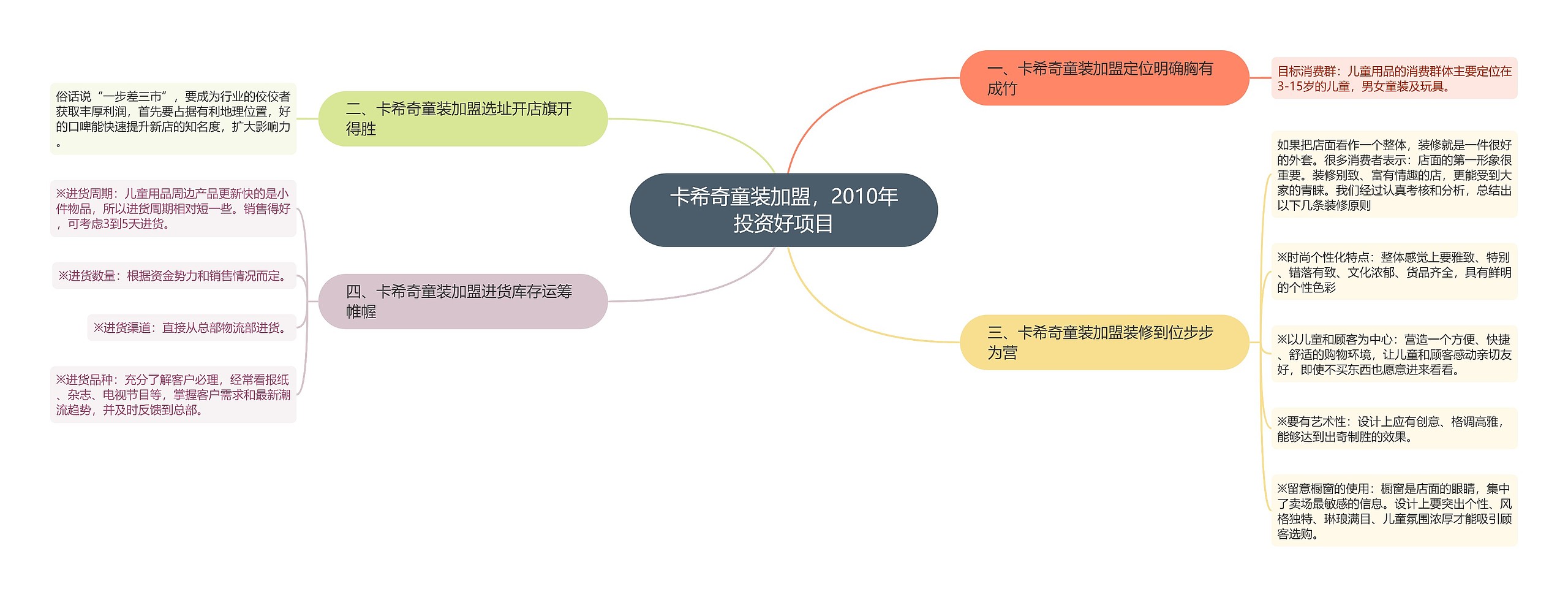 卡希奇童装加盟，2010年投资好项目思维导图