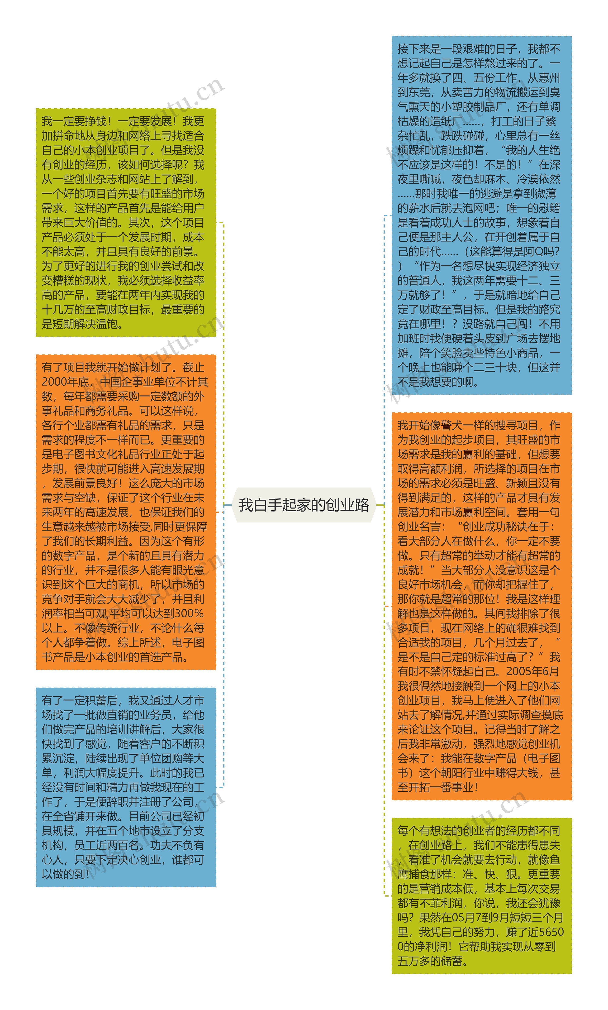 我白手起家的创业路