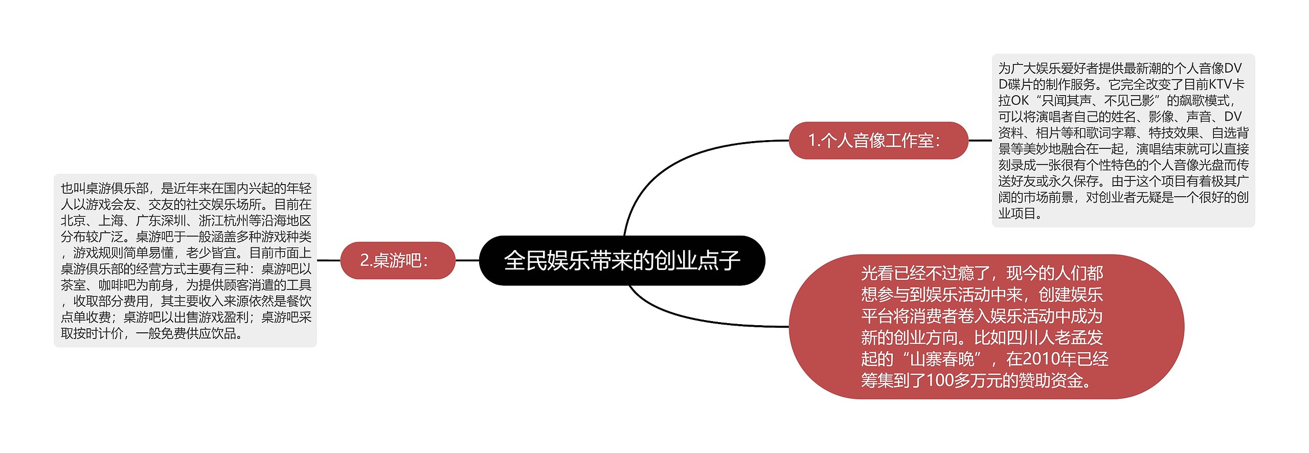 全民娱乐带来的创业点子