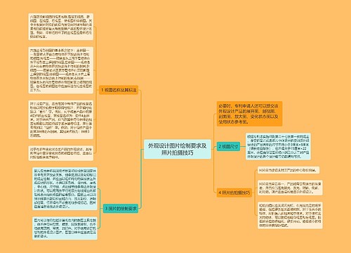 外观设计图片绘制要求及照片拍摄技巧思维导图