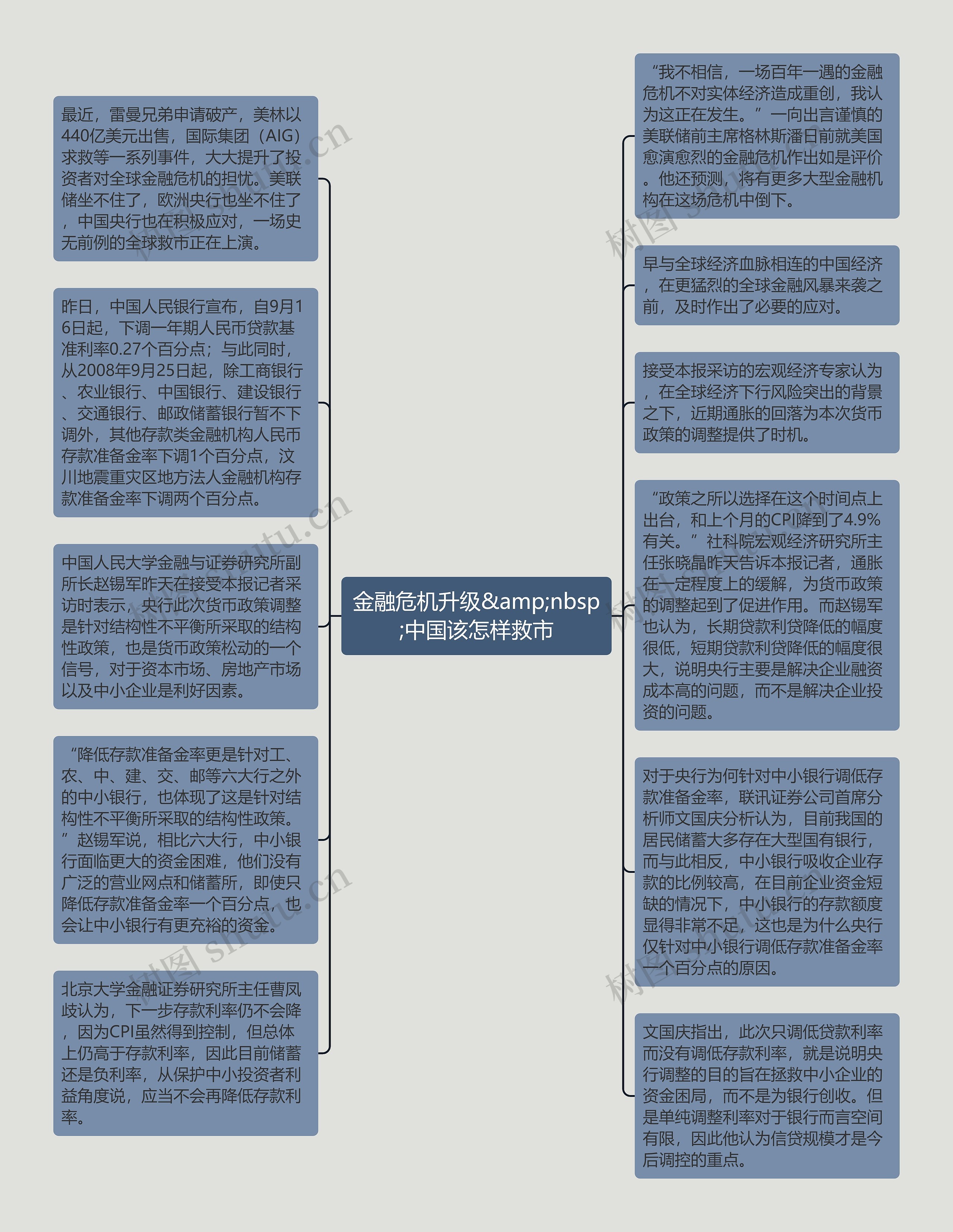 金融危机升级&amp;nbsp;中国该怎样救市