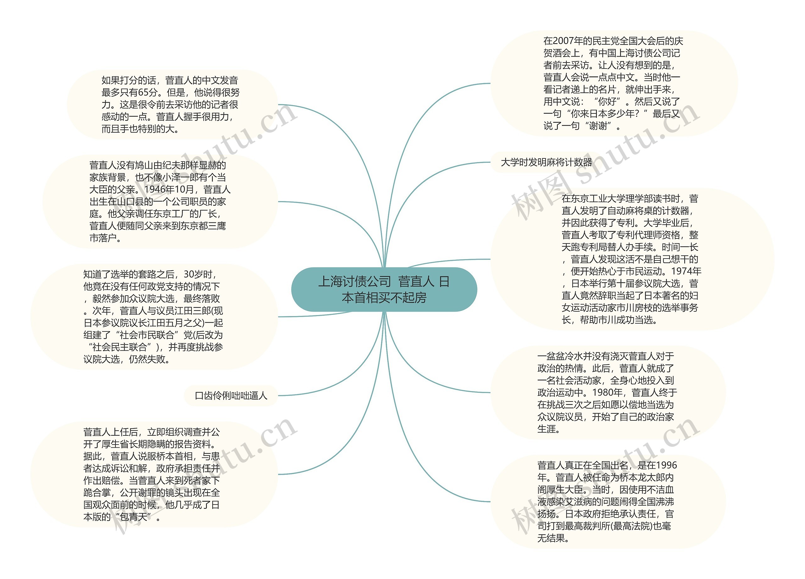 上海讨债公司  菅直人 日本首相买不起房思维导图