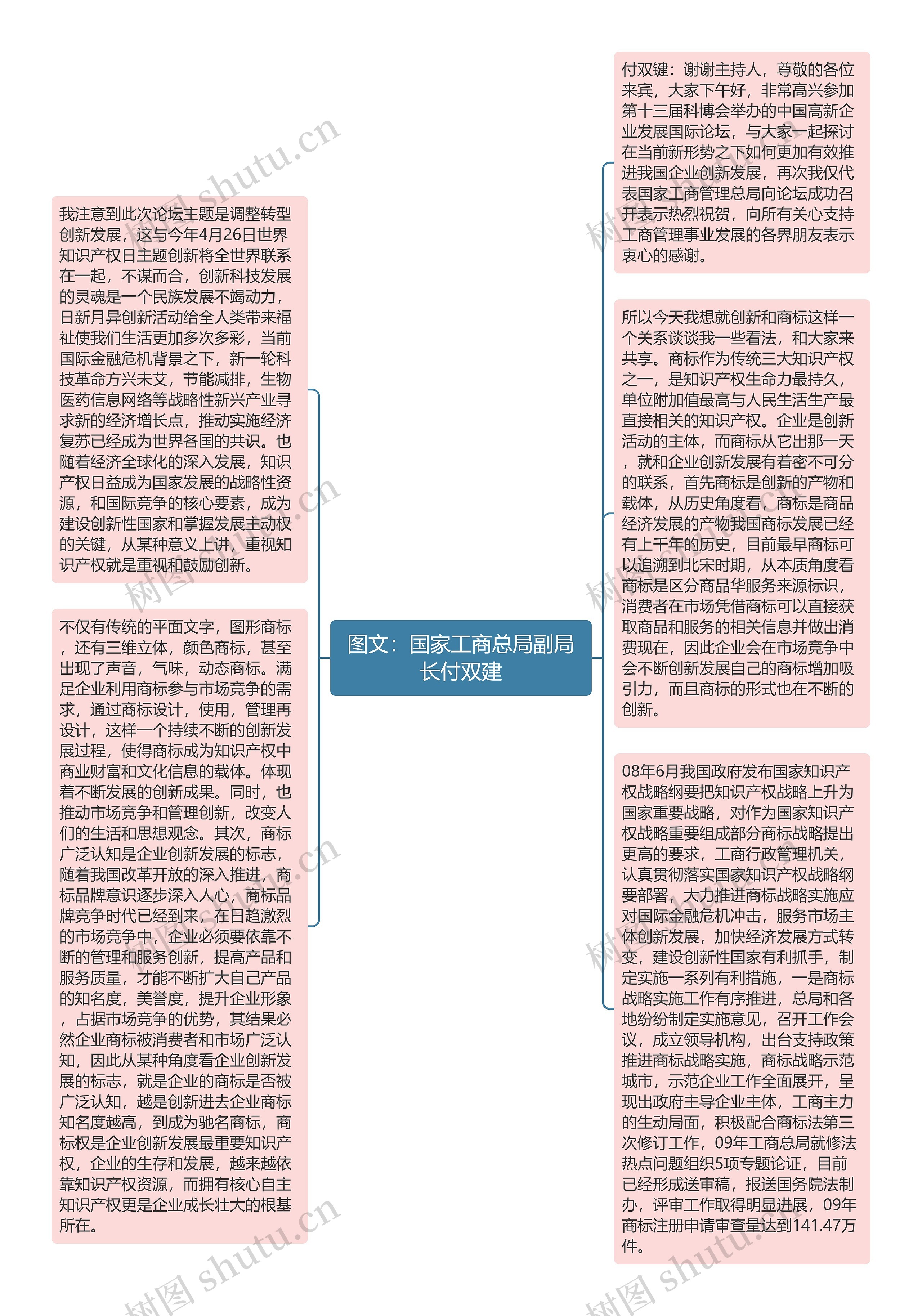 图文：国家工商总局副局长付双建