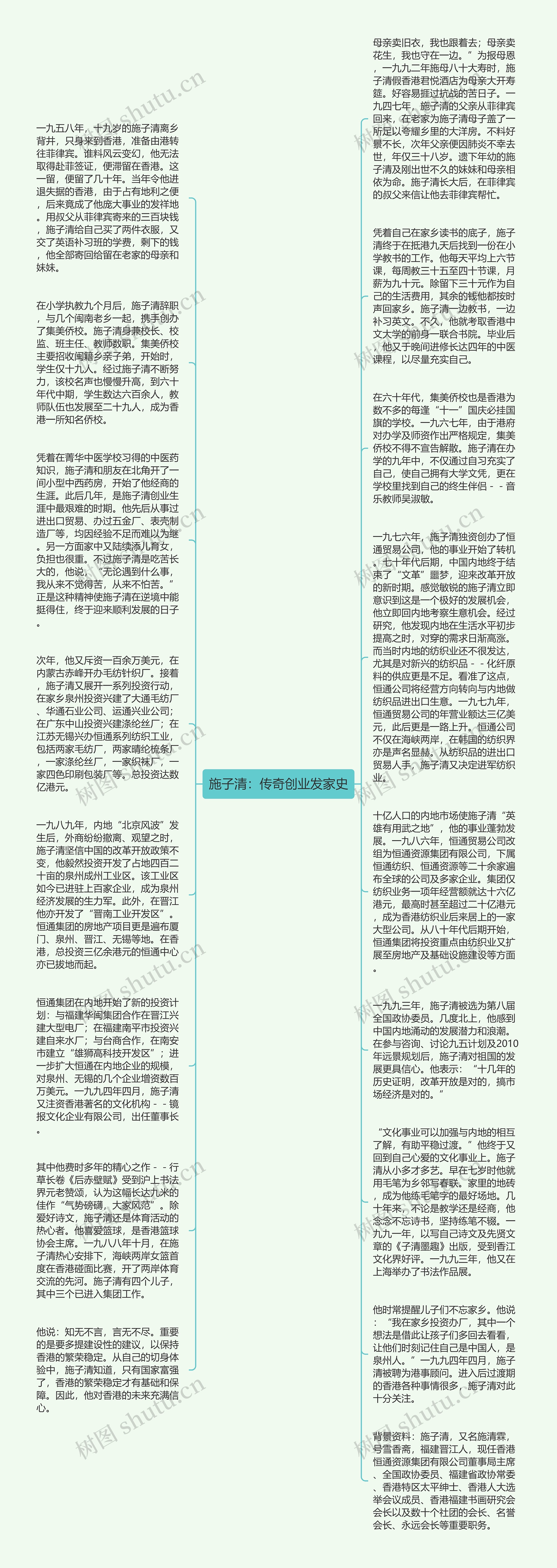 施子清:传奇创业发家史思维导图高清图 施子清:传奇创业发家史思维导图