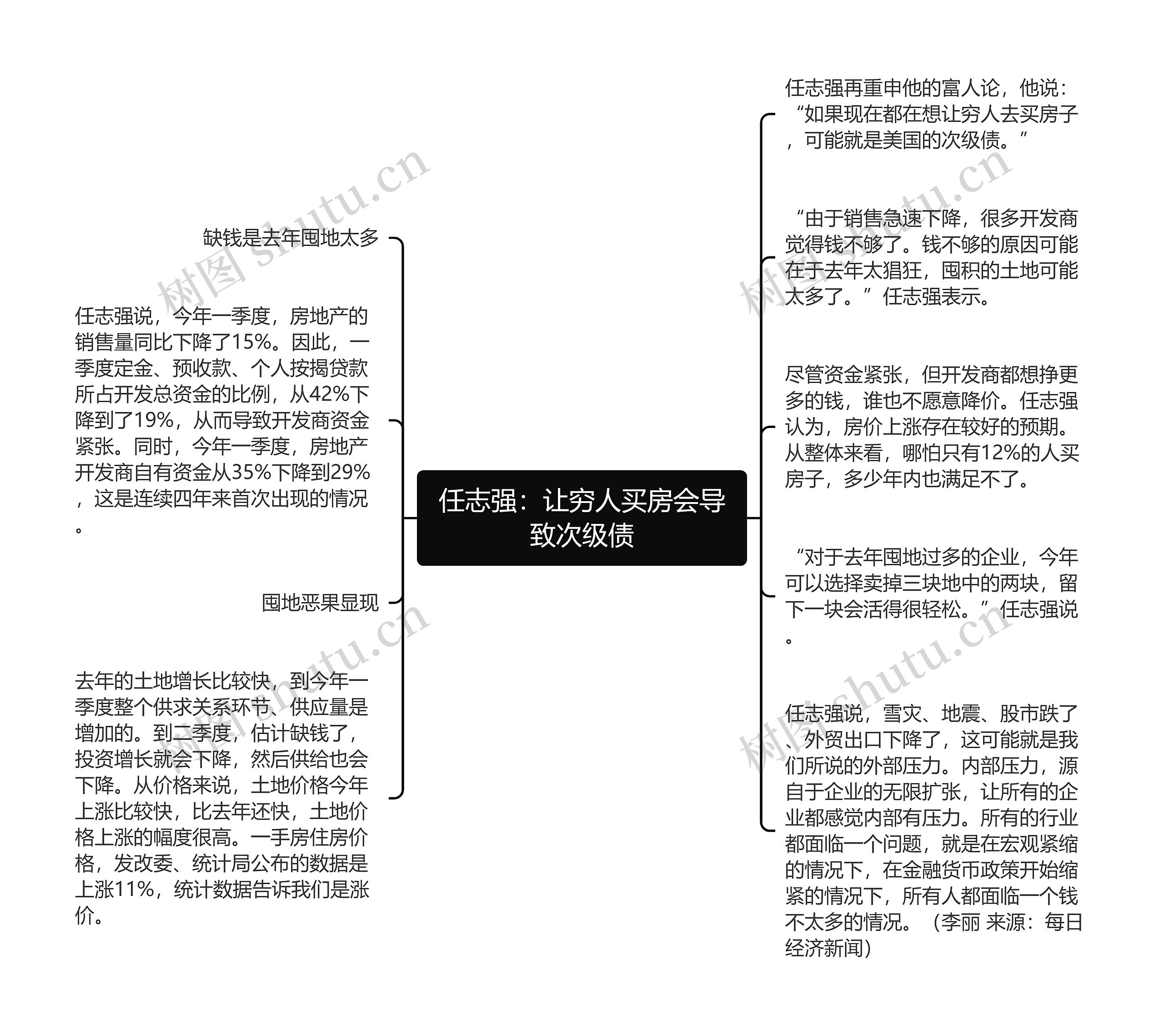 任志强：让穷人买房会导致次级债