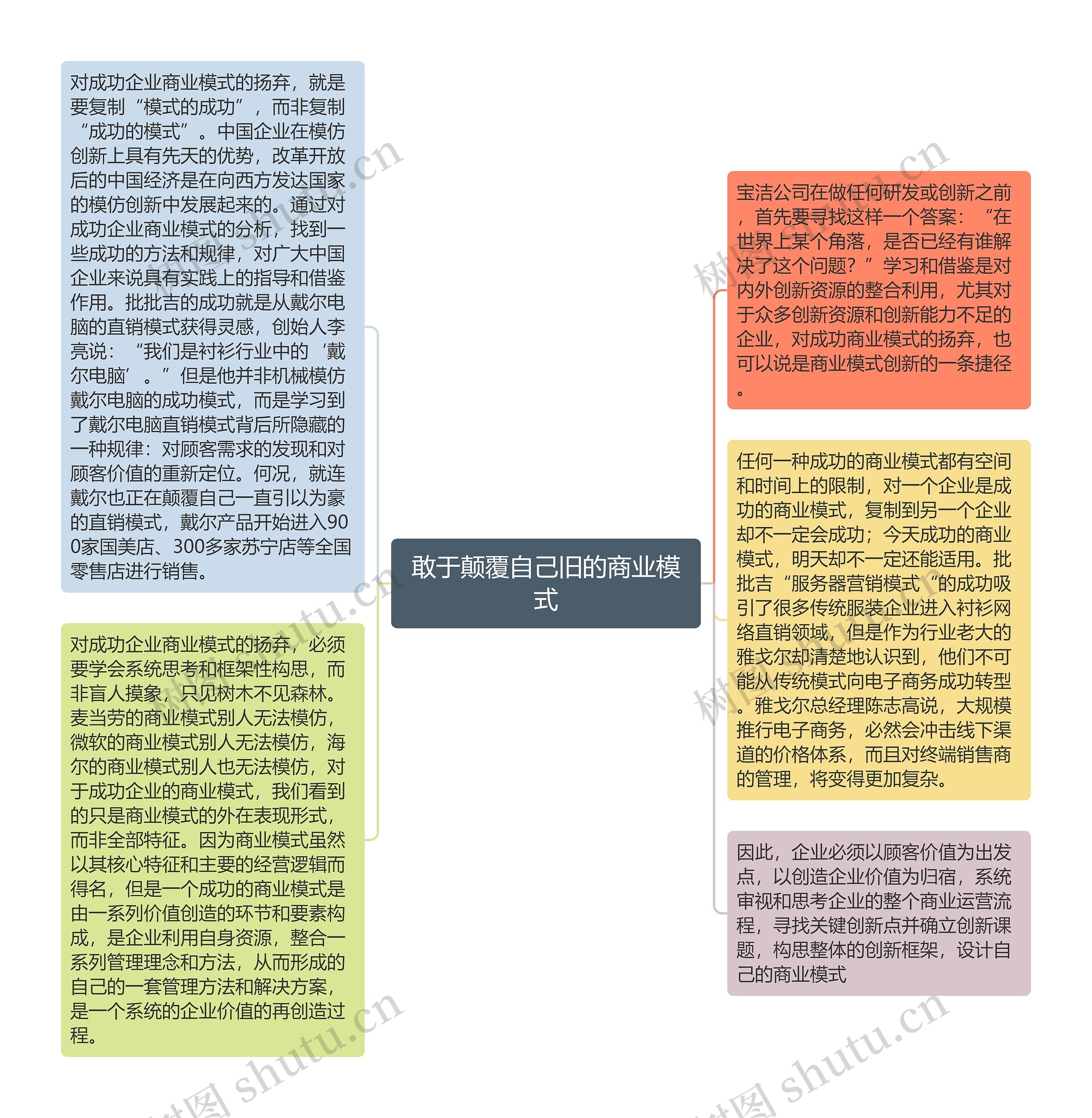 敢于颠覆自己旧的商业模式思维导图高清图 敢于颠覆自己旧的商业模式思维导图