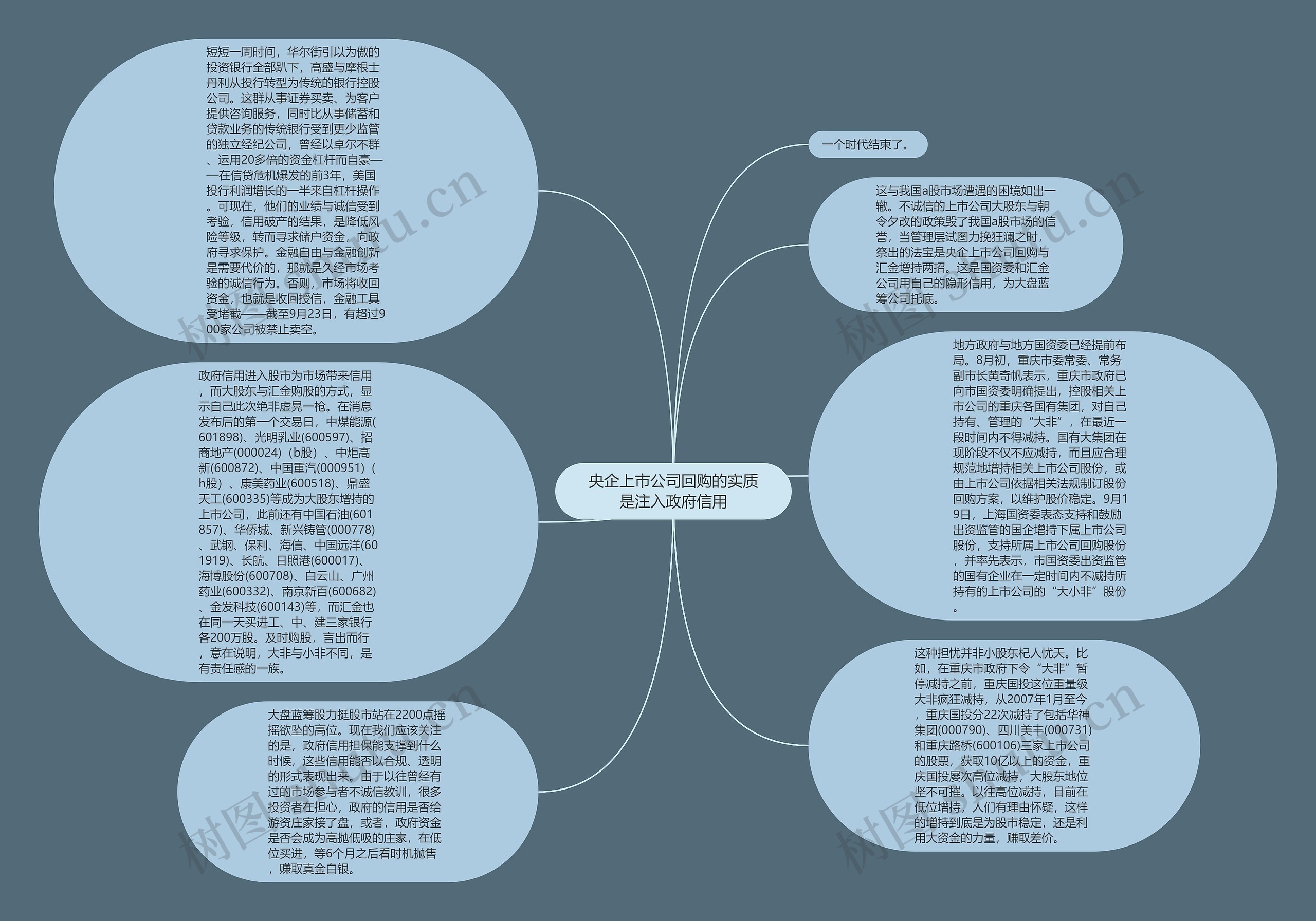 央企上市公司回购的实质是注入政府信用思维导图