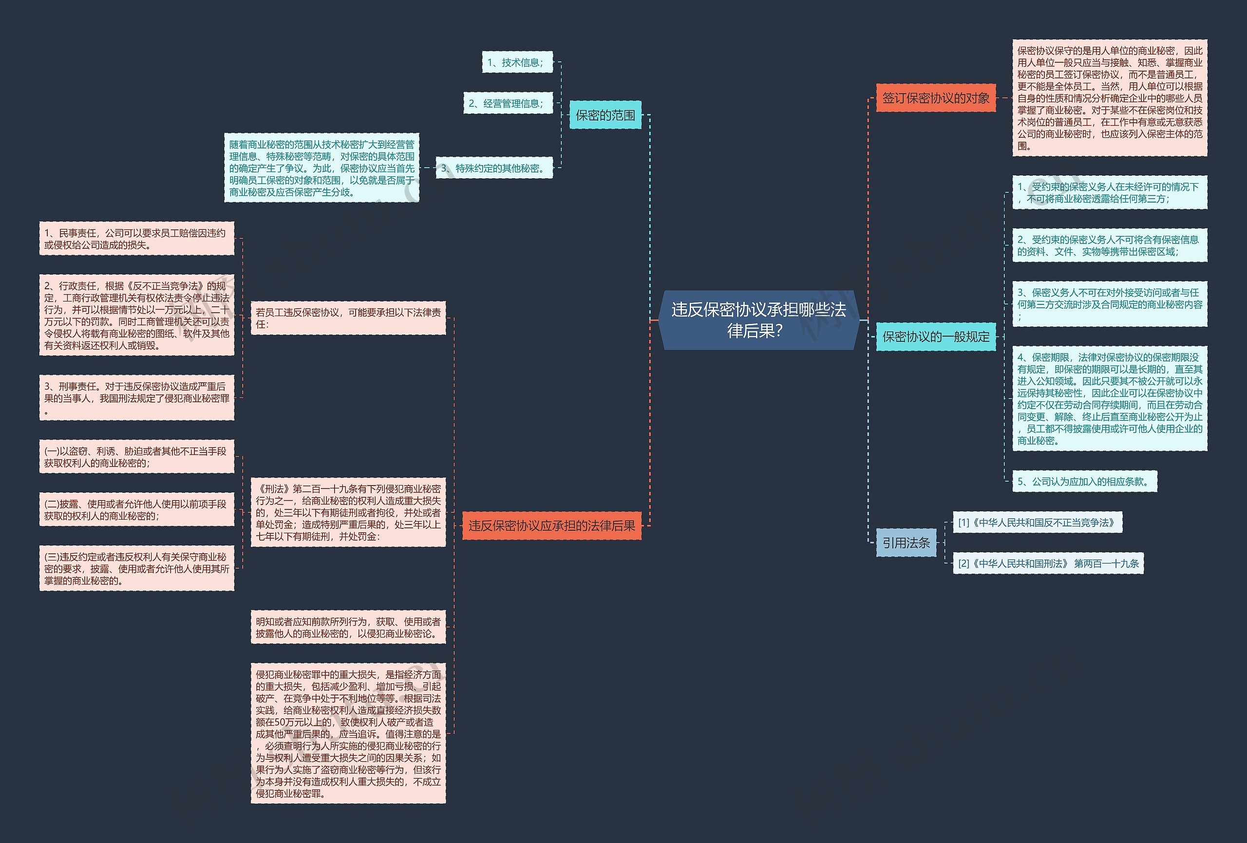 违反保密协议承担哪些法律后果？思维导图