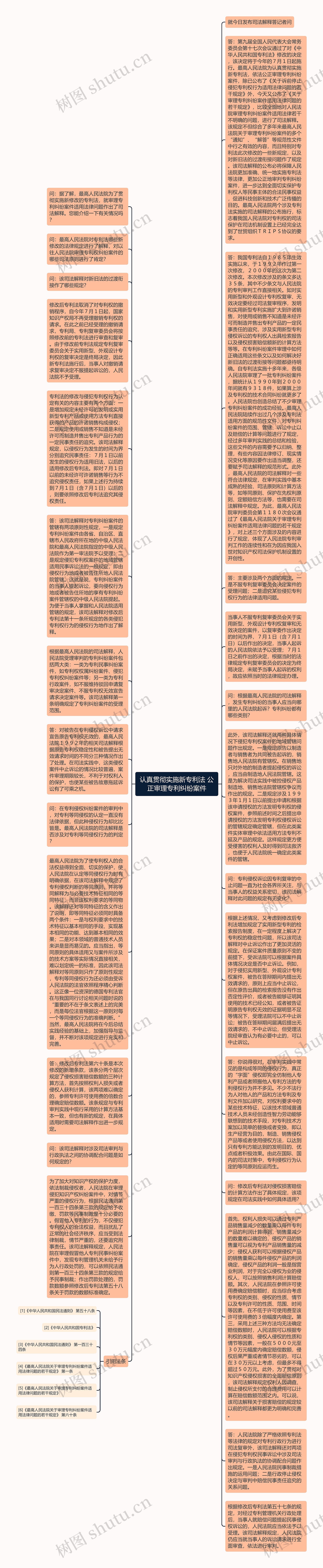 认真贯彻实施新专利法 公正审理专利纠纷案件思维导图