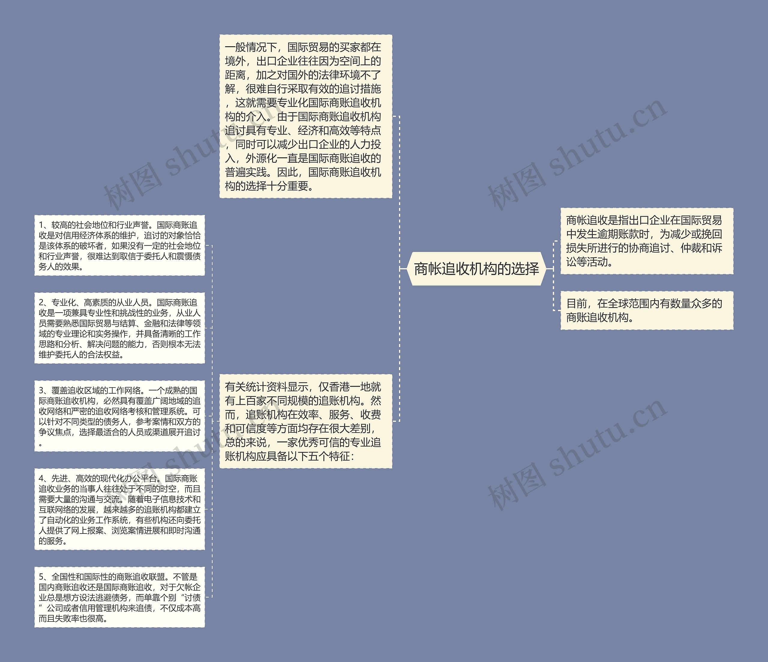 商帐追收机构的选择思维导图