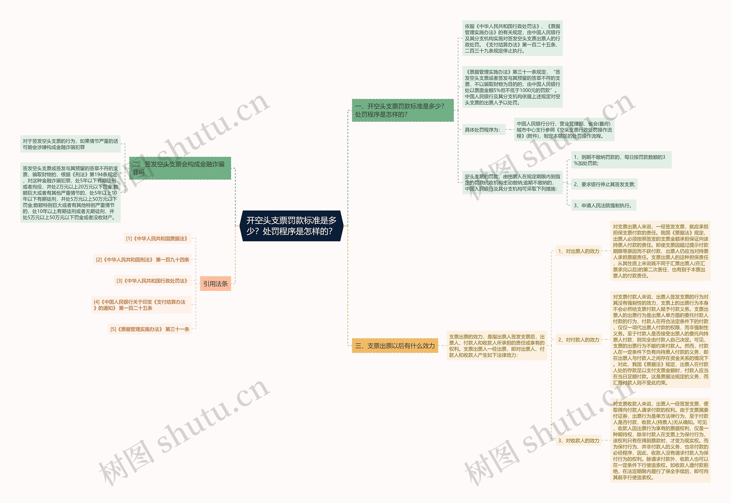 开空头支票罚款标准是多少?处罚程序是怎样的? 开空头支票罚款标准是多少?处罚程序是怎样的?