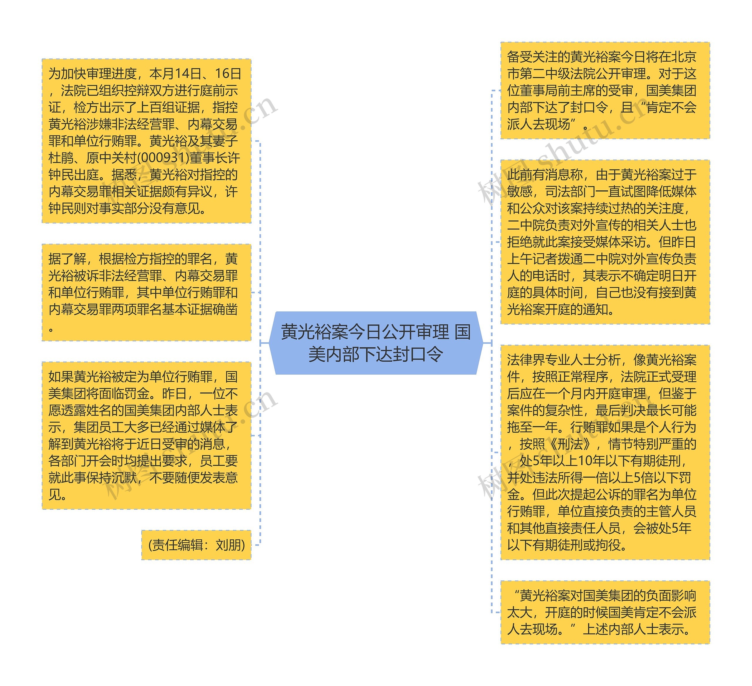 黄光裕案今日公开审理 国美内部下达封口令思维导图