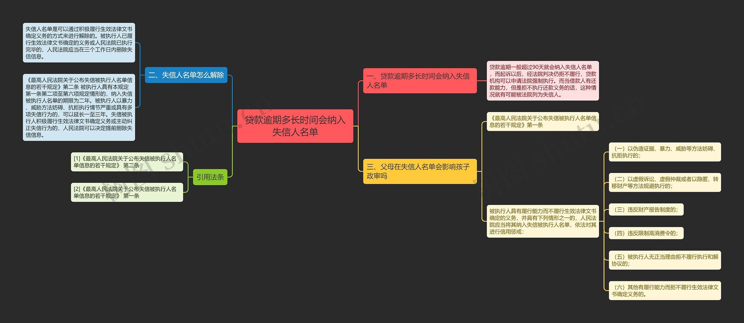 贷款逾期多长时间会纳入失信人名单