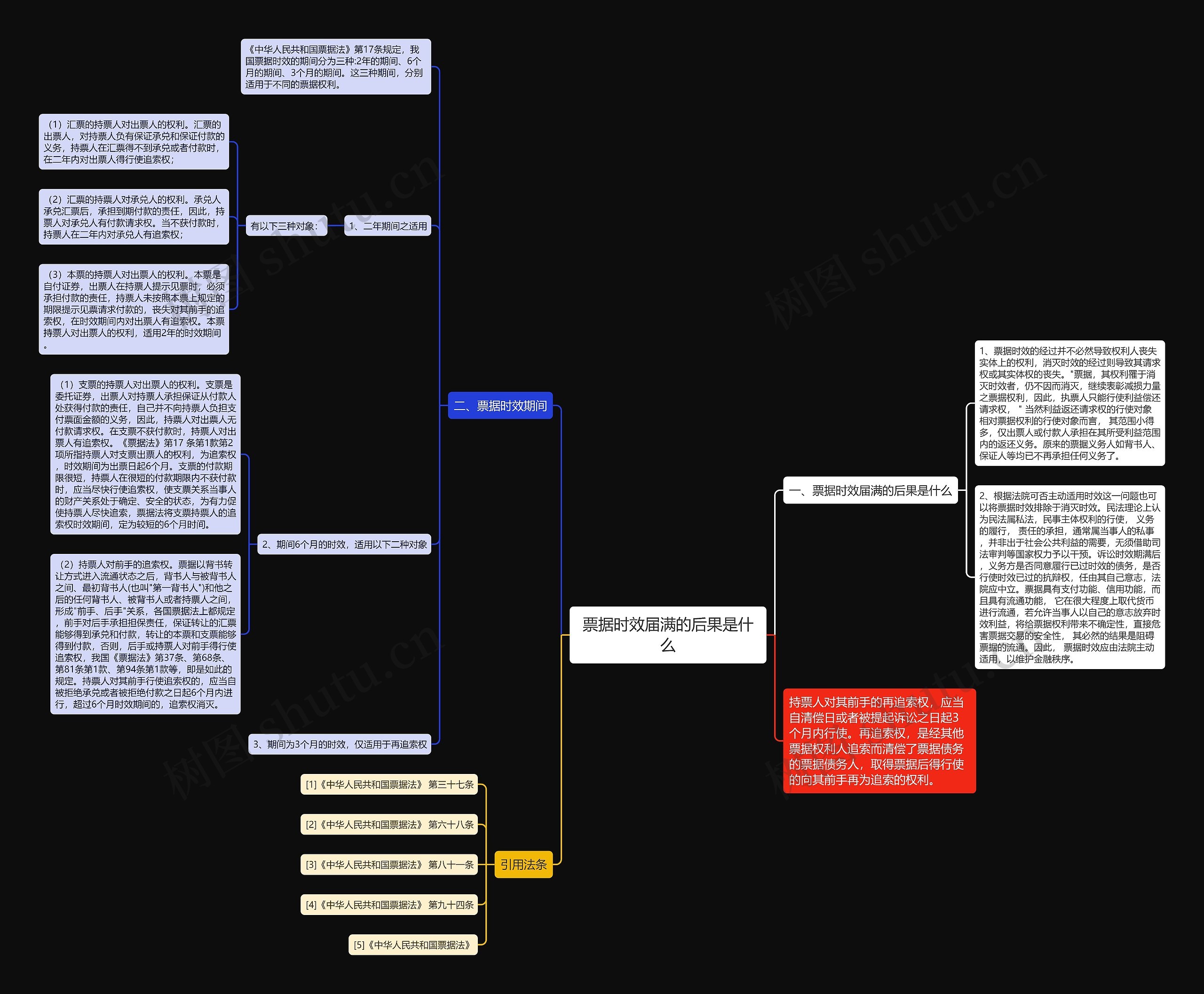 票据时效届满的后果是什么思维导图