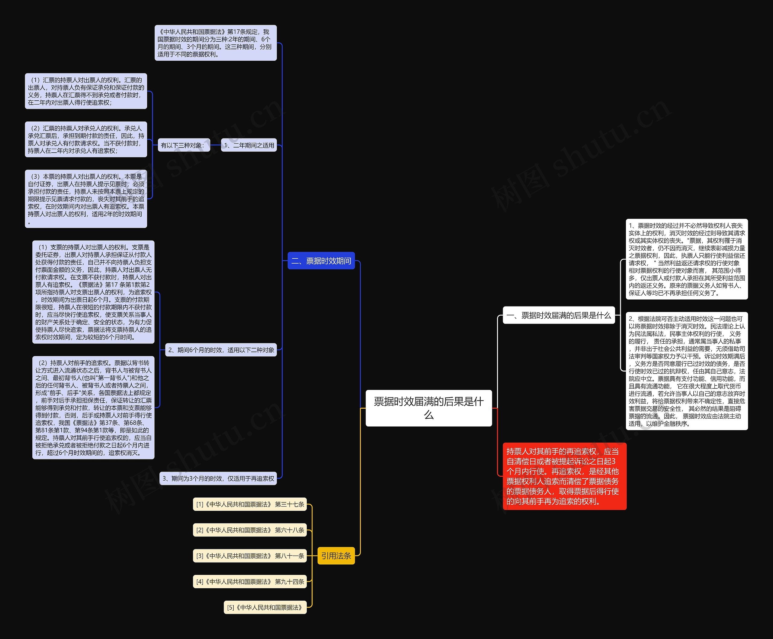 票据时效届满的后果是什么 票据时效届满的后果是什么