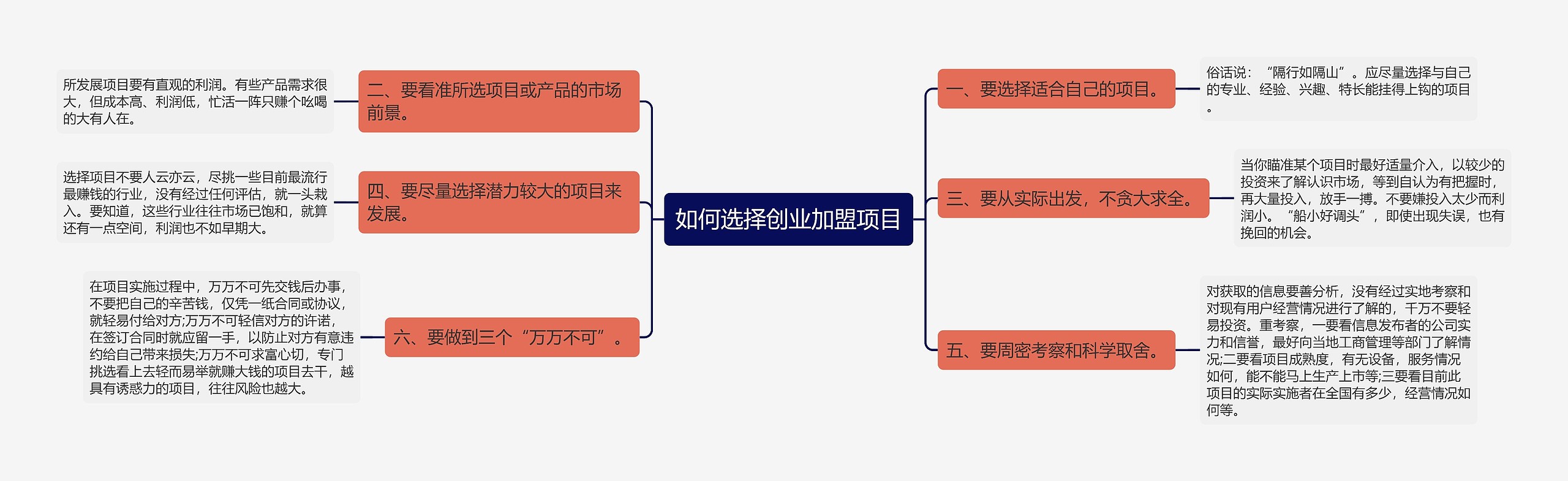 如何选择创业加盟项目思维导图