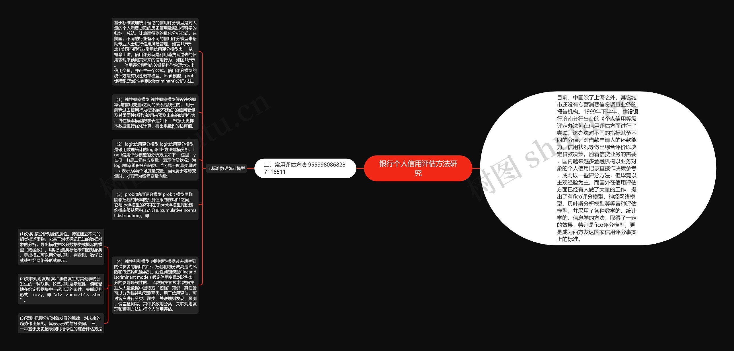 银行个人信用评估方法研究
