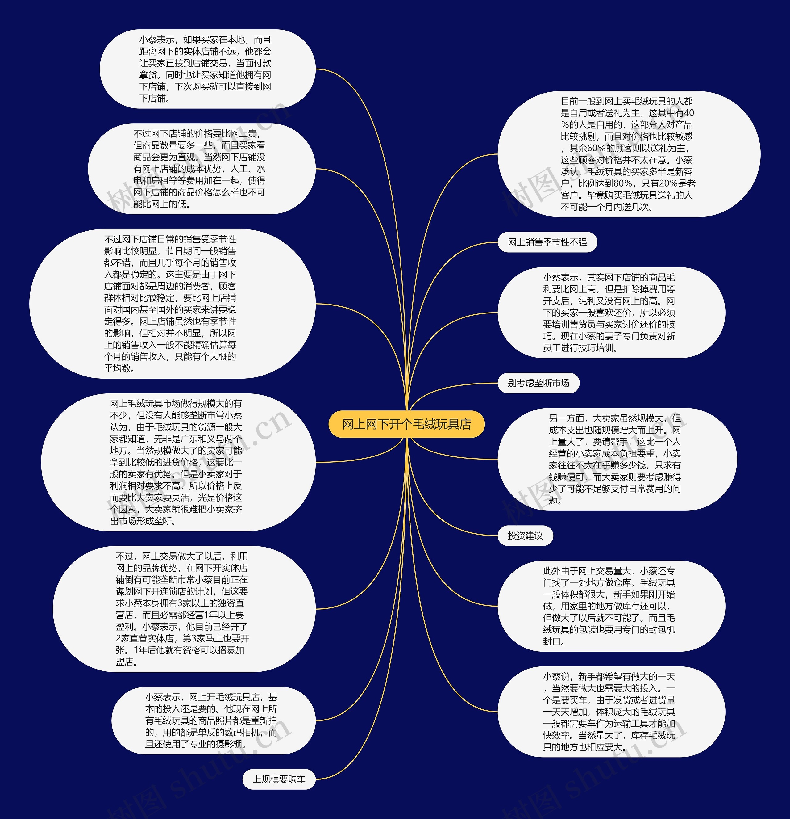 网上网下开个毛绒玩具店