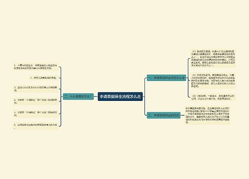 申请票据保全流程怎么走