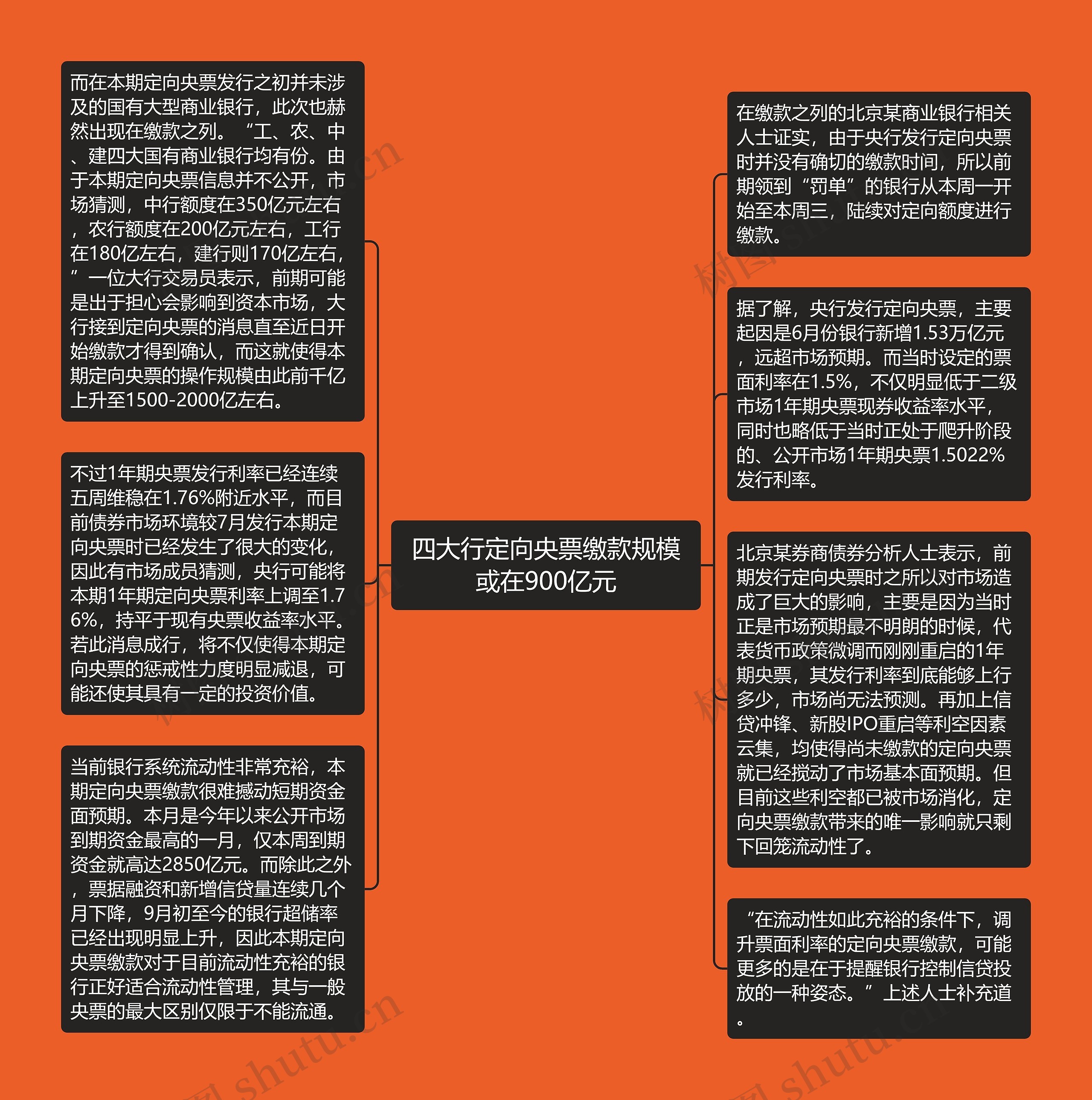 四大行定向央票缴款规模或在900亿元