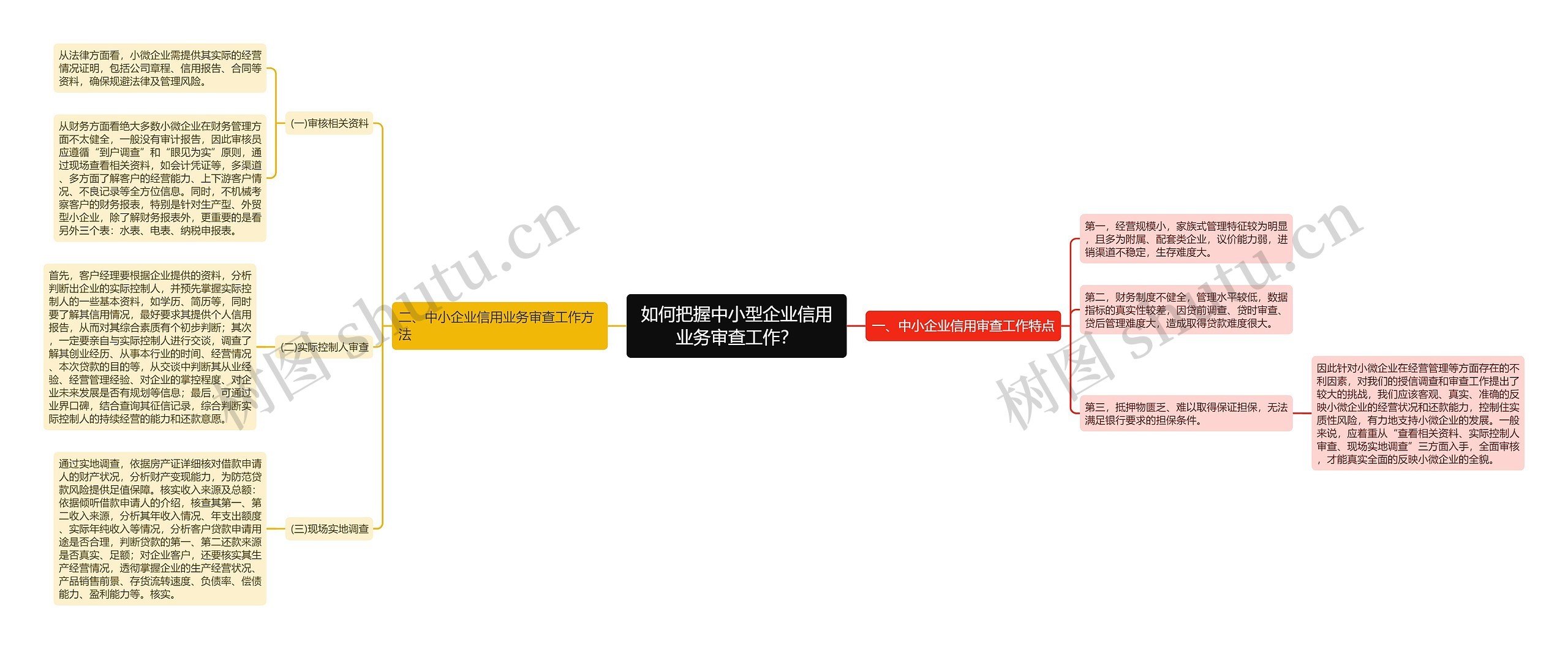 如何把握中小型企业信用业务审查工作？思维导图