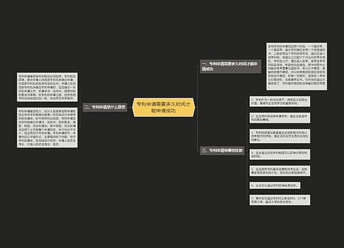 专利申请需要多久时间才能申请成功