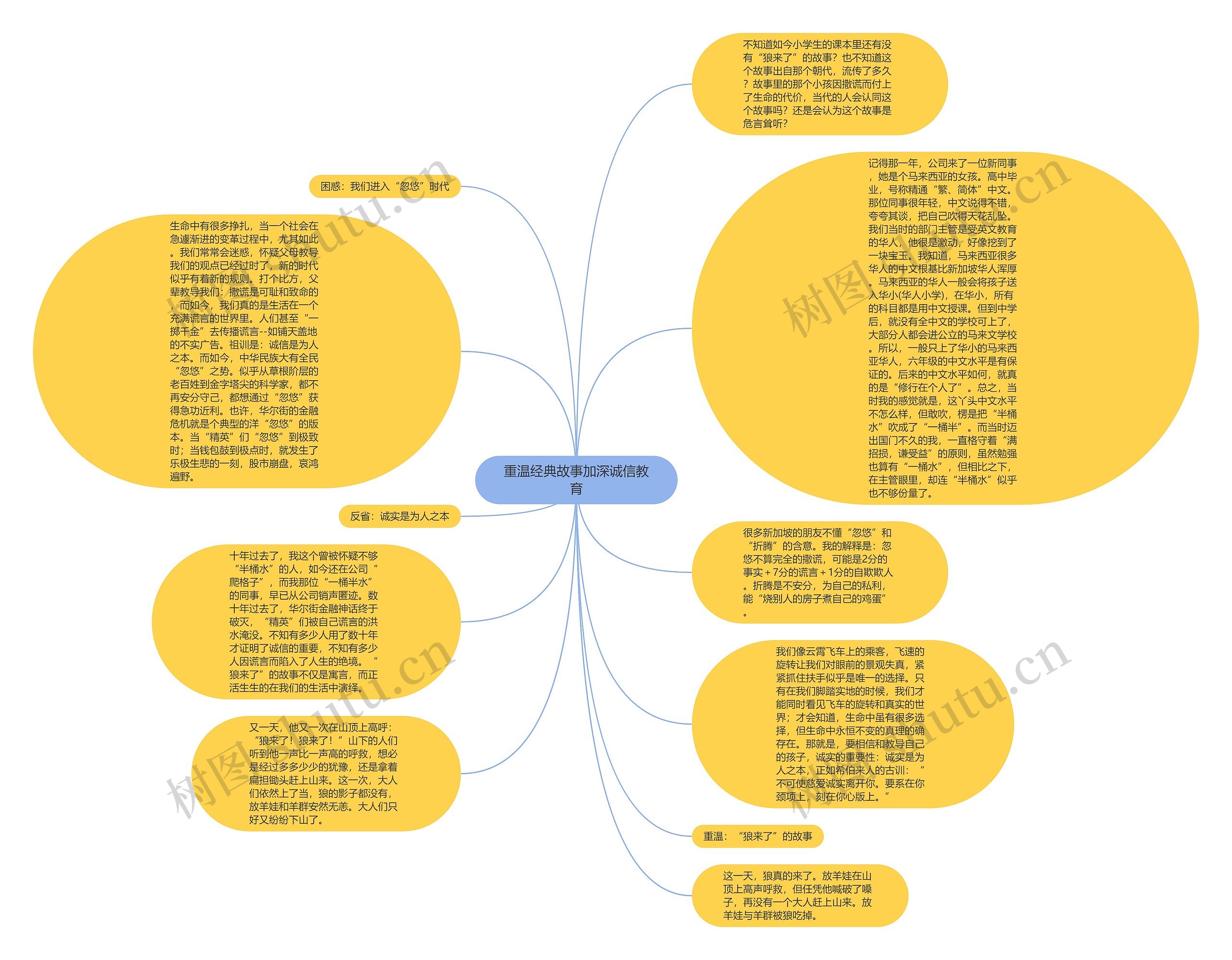 重温经典故事加深诚信教育思维导图