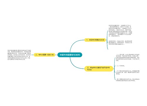 申报专利需要多长时间
