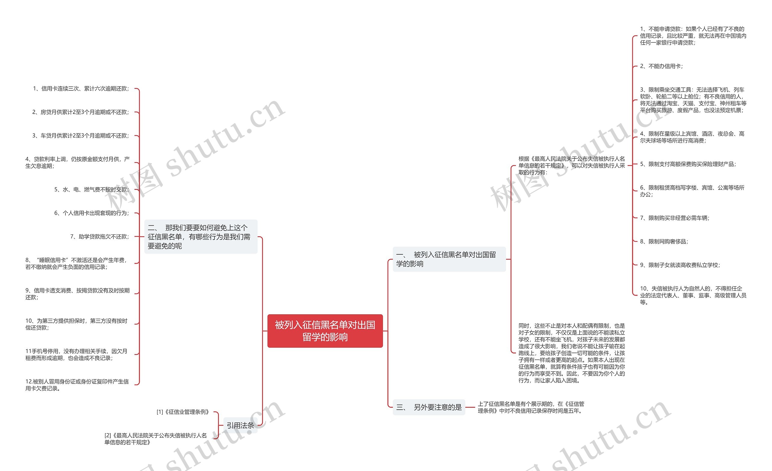 被列入征信黑名单对出国留学的影响思维导图高清图 被列入征信黑名单对出国留学的影响思维导图