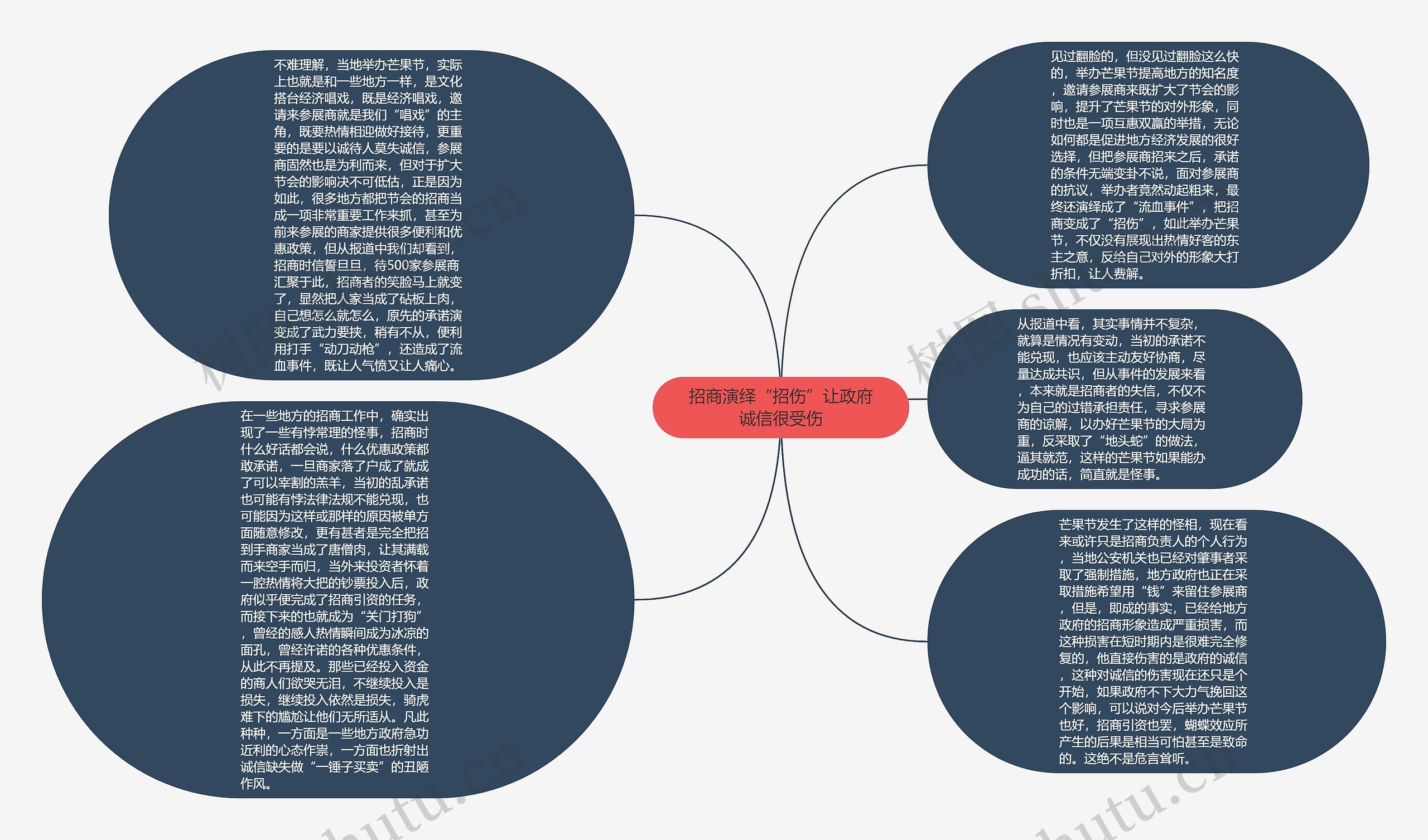 招商演绎“招伤”让政府诚信很受伤思维导图