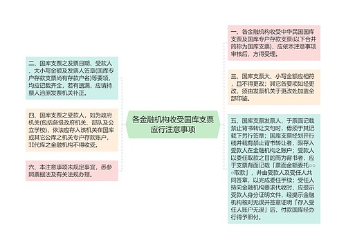 各金融机构收受国库支票应行注意事项