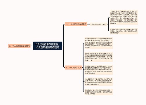 个人信用信息在哪里查，个人信用报告是征信吗