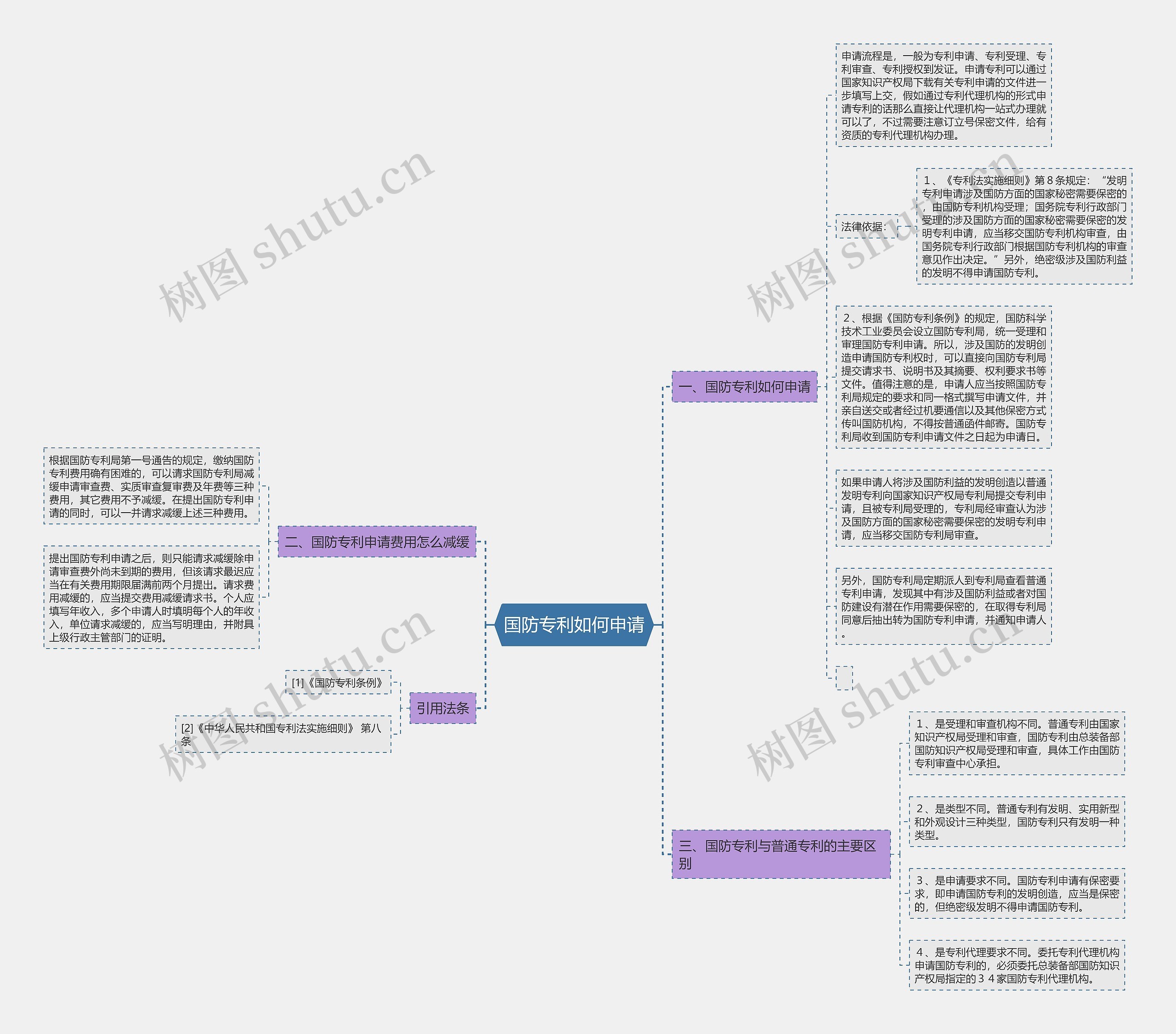 国防专利如何申请 国防专利如何申请
