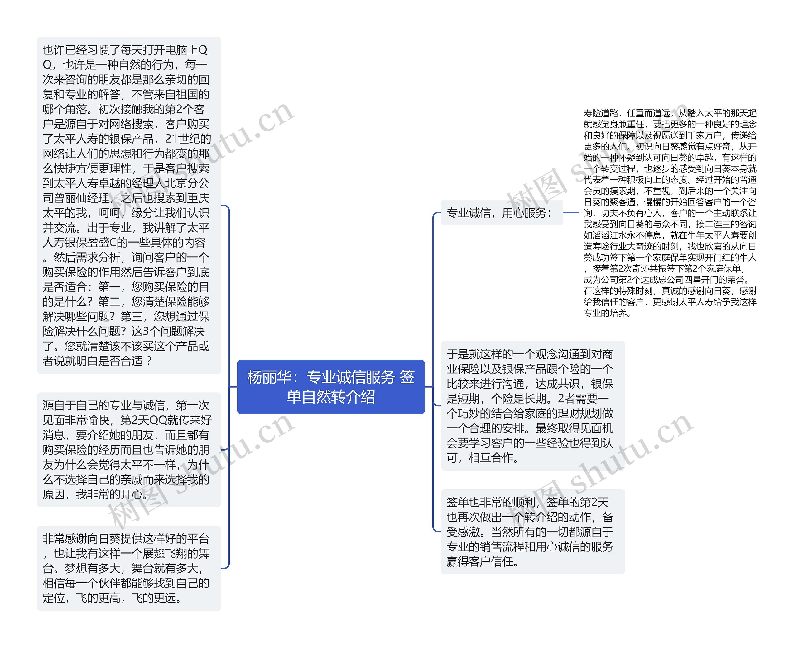 杨丽华：专业诚信服务 签单自然转介绍思维导图