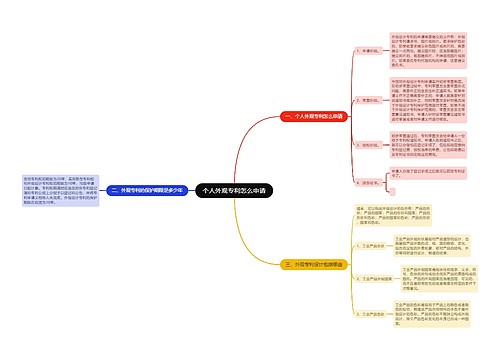 个人外观专利怎么申请