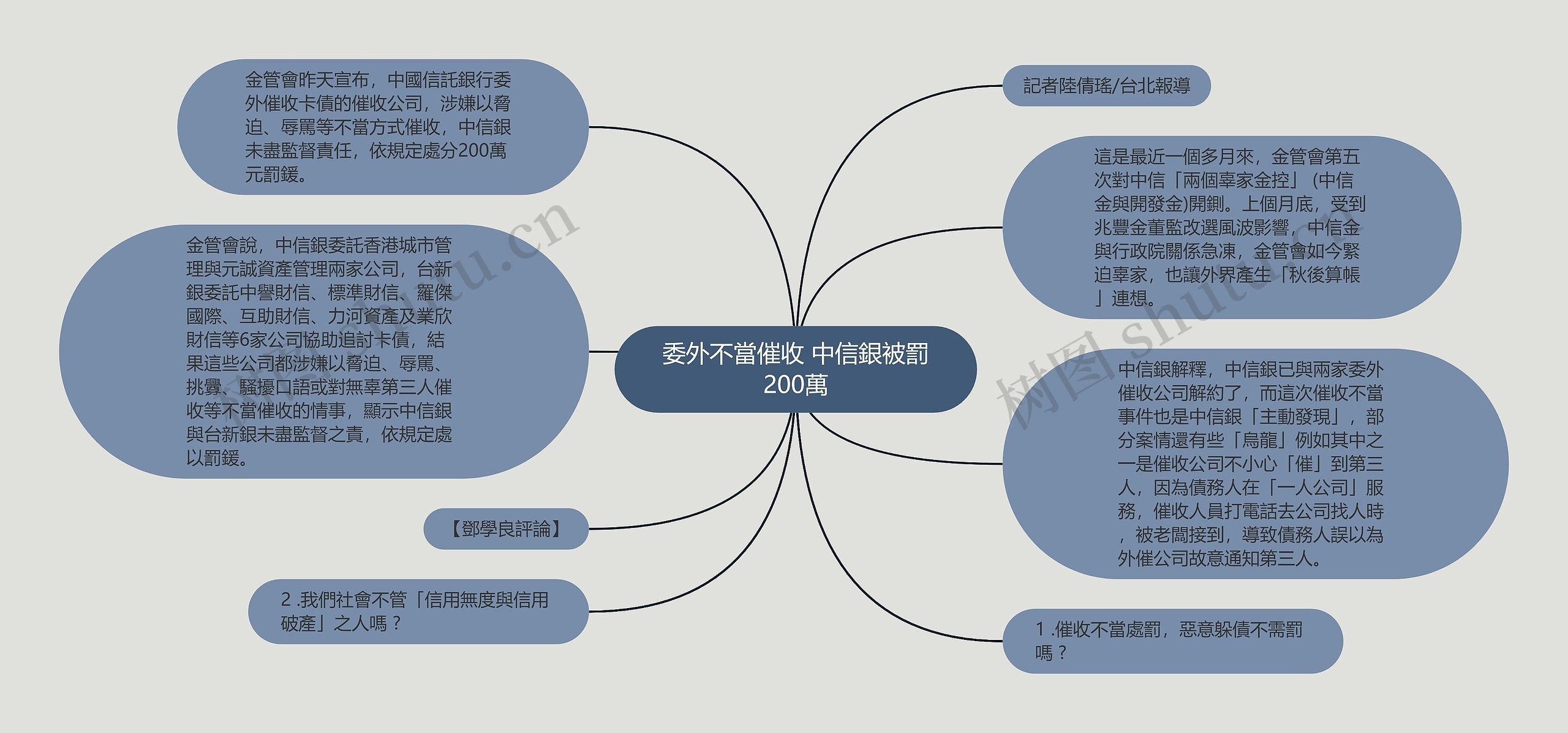 委外不當催收 中信銀被罰200萬