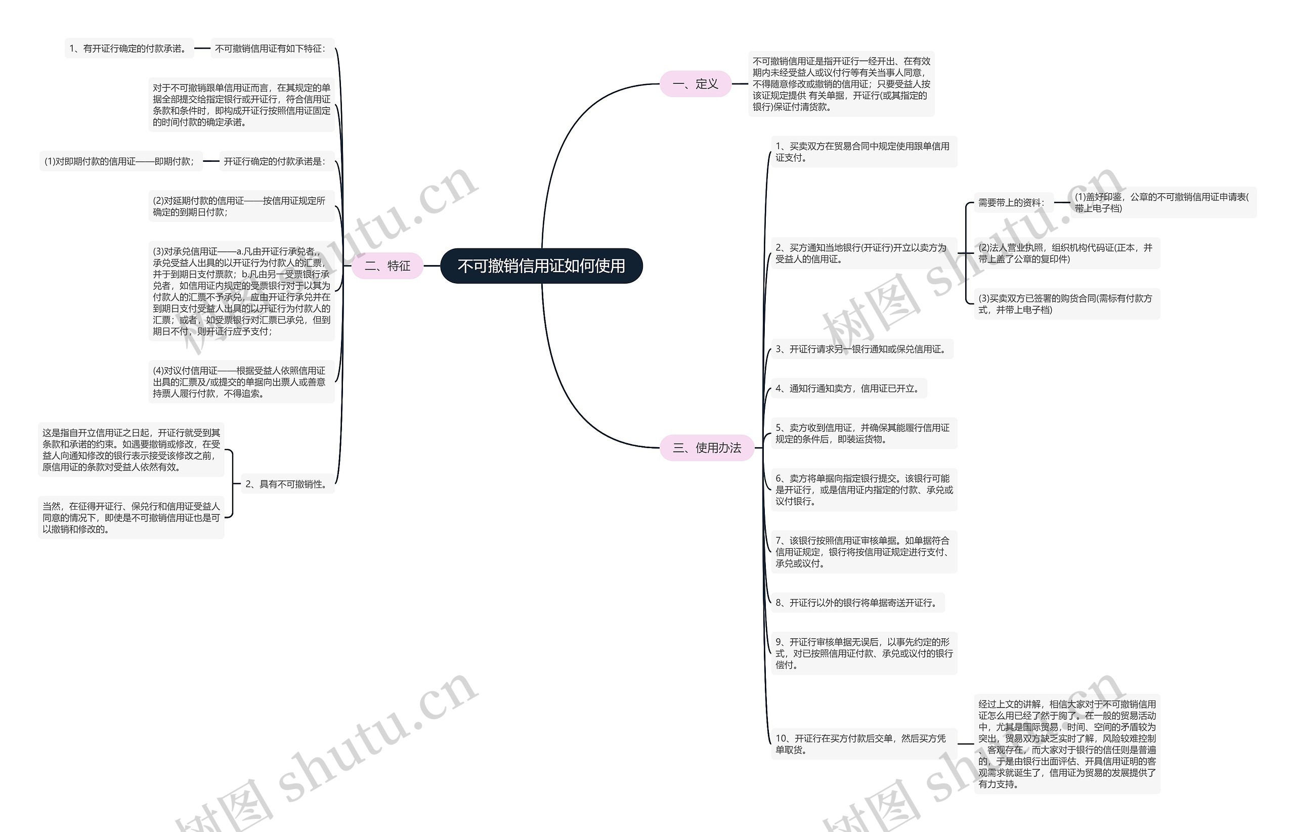 不可撤销信用证如何使用思维导图