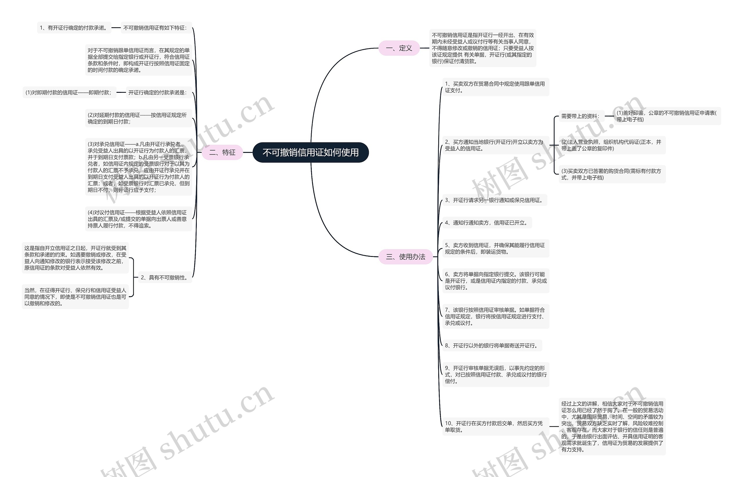 不可撤销信用证如何使用 不可撤销信用证如何使用
